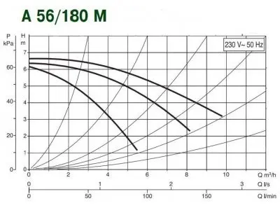 DAB A 56/180 M DAB A 56/180 M