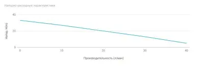 Насосные станции с баком гидрофоры - Unipump АКВАРОБОТ JS 60 (г/а 2л) (96231)