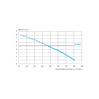 Канализационные насосные станции SFA SANIACCESS 1