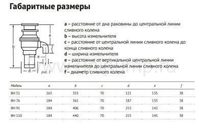 Кухонный измельчитель бытовых отходов UNIPUMP ВН 51