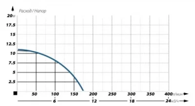 погружные-насосы-MAXPUMP CUTLIFT 1100