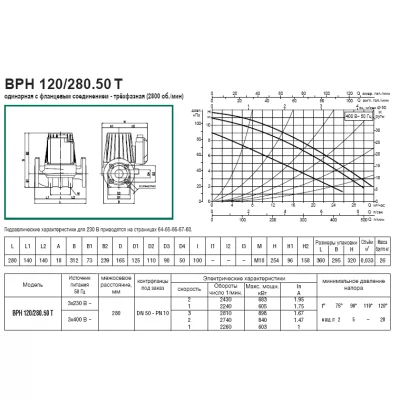 DAB DPH 120/280.50 T DAB DPH 120/280.50 T