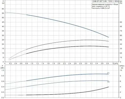 Насосные станции повышения давления - Grundfos CMB-SP SET 3-56 (PM 2)