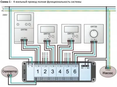 автоматика-для-котлов-отопления-Центр коммутации для системы отопления Salus KL 06