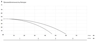 Насосные станции с баком гидрофоры - MAXPUMP JSW 1500D 24л