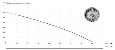 погружные-насосы-IBO UP 60/80