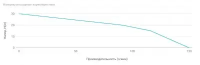 погружные-насосы-UNIPUMP SPSN 550 F