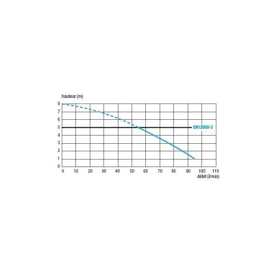 Канализационные насосные станции SFA SANIWALL PRO UP