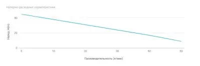 Насосные станции с баком гидрофоры - UNIPUMP AUTO ECO JET 100 LA-S