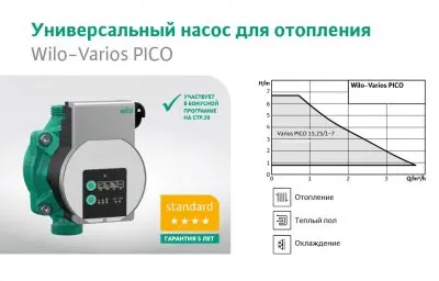WILO Varios PICO-STG 15/1-8-130 WILO Varios PICO-STG 15/1-8-130