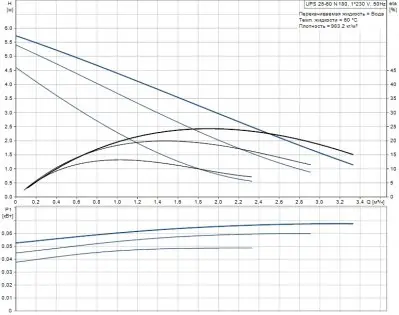 Grundfos UPS 25-60 N