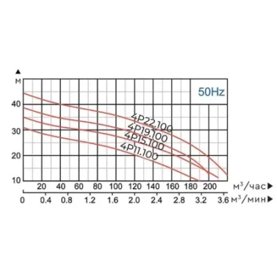 погружные-насосы-MAXPUMP HYDRA 4P19