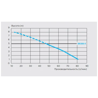 Канализационные насосные станции SFA SANIACCESS 2