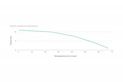 погружные-насосы-UNIPUMP RAIN Q400