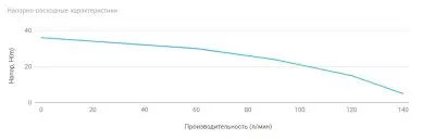 поверхностные-насосы-без-бака-UNIPUMP MH 300C