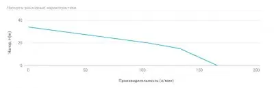 погружные-насосы-UNIPUMP SPSN 750 F