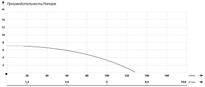 погружные-насосы-MAXPUMP FEKALIFT 180D