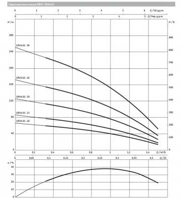погружные-насосы-WILO SPU4.01-13-B/XI4