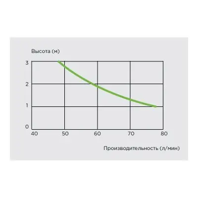 Канализационные насосные станции SFA SANICOMPACT LC