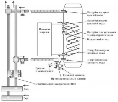 Электрический водонагреватель THERMEX ER 100 V (combi)