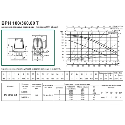 DAB BPH 180/360.80T DAB BPH 180/360.80T