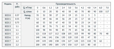 погружные-насосы-UNIPUMP ECO-0 погружные-насосы-UNIPUMP ECO-0