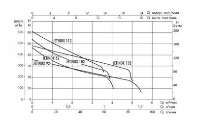 поверхностные-насосы-без-бака-DAB JETINOX 112 T - IE3