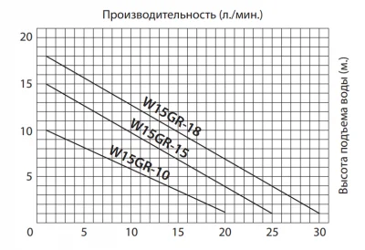 насосы-для-повышения-давления-JEMIX ПВН 15-18 (W15GR-18 AUTO)