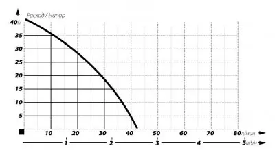 Насосные станции с баком гидрофоры - MAXPUMP JSW 900 24л