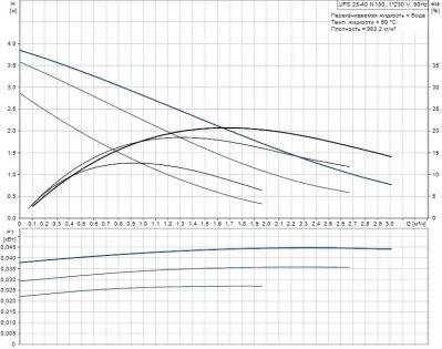 Grundfos UPS 25-40 N
