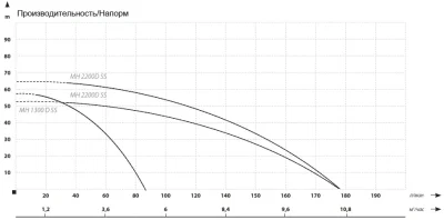 поверхностные-насосы-без-бака-MAXPUMP MH 1300D SS