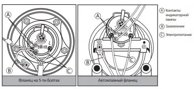Электрический накопительный водонагреватель ARISTON PRO1 ECO ABS PW 30 V SLIM Электрический водонагреватель ARISTON PRO1 ECO ABS PW 30 V SLIM