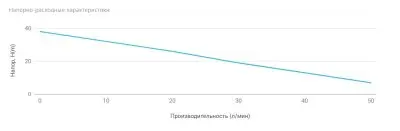 Насосные станции с баком гидрофоры - Unipump АКВАРОБОТ ECO JET 80 LA (г/а 2л) (50093)