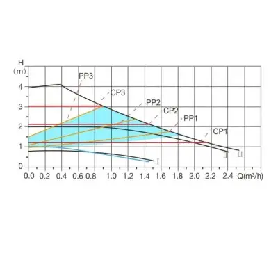 A&P WISE-25/40-130 (AP118W002) A&P WISE-25/40-130 (AP118W002)