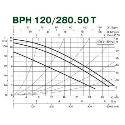 DAB BPH 120/280.50T DAB BPH 120/280.50T