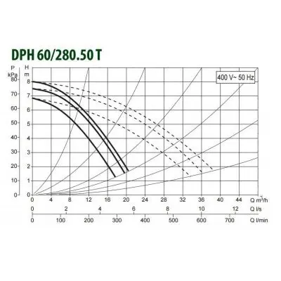 DAB DPH 60/280.50 T DAB DPH 60/280.50 T