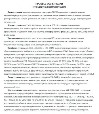 Шестиступенчатая система очистки воды АКВАБРАЙТ АБФ-ОСМО-6 Шестиступенчатая система очистки воды АКВАБРАЙТ АБФ-ОСМО-6