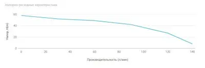Насосные станции с баком гидрофоры - UNIPUMP AUTO MH 500C