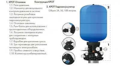 Комплект автоматики КРОТ 110-130/32 с баком 50л Джилекс (9815)