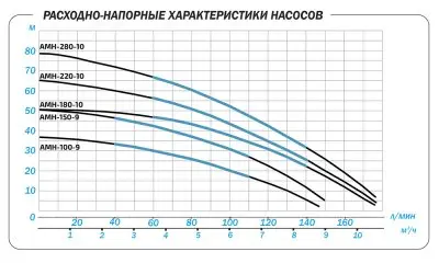 поверхностные-насосы-без-бака-Aquario AMH-180-10P