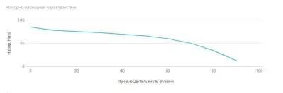 Насосные станции с баком гидрофоры - UNIPUMP AUTO MH 800C