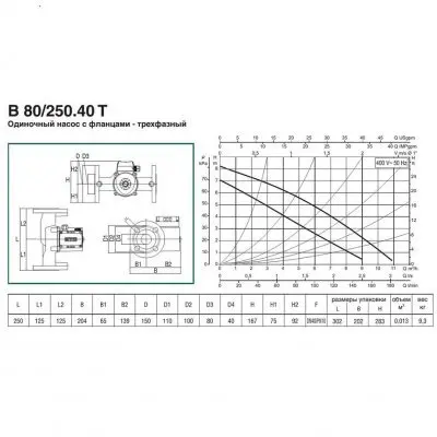 DAB B 80/250.40 T - 400 v DAB B 80/250.40 T - 400 v