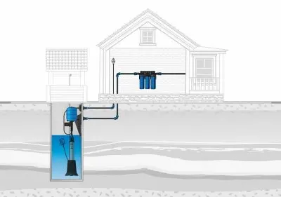 Базовое решение автоматизации «БРА» для колодцев Джилекс (3500)