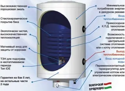 Электрический водонагреватель AQUASTIC AQ 200 SC
