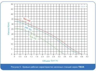 Насосные станции повышения давления - Zegor TBOX-1050