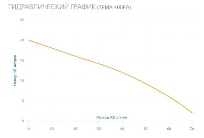 поверхностные-насосы-без-бака-Aquario Tema-400EA
