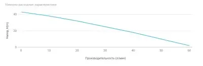 Насосные станции с баком гидрофоры - Unipump АКВАРОБОТ JET 100 S (г/а 2л) (65600)
