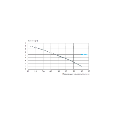 Канализационные насосные станции SFA SANIACCESS PUMP