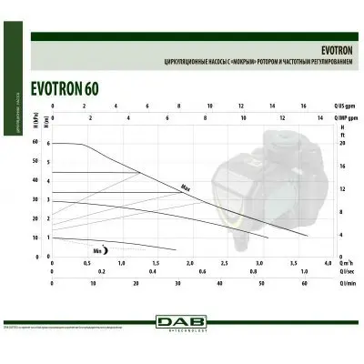 DAB EVOTRON 60/130 (1/2) DAB EVOTRON 60/130 (1/2)