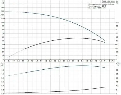 погружные-насосы-Grundfos SQE 3-95 погружные-насосы-Grundfos SQE 3-95